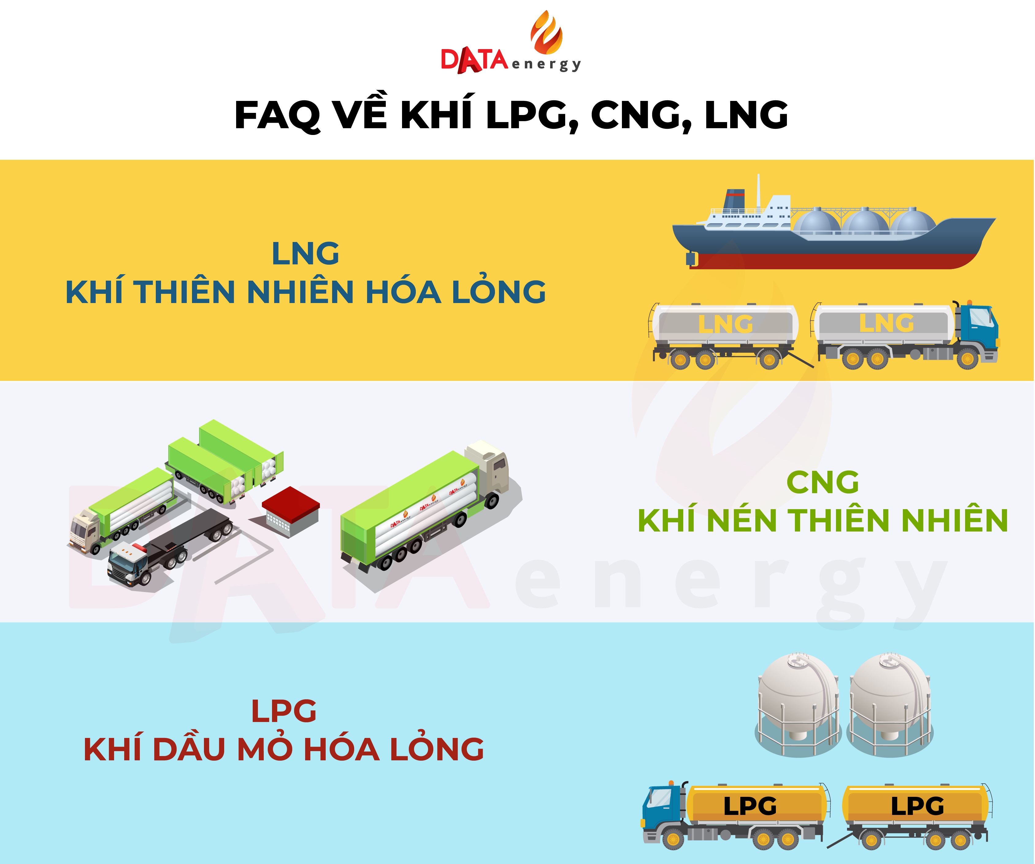 so s&aacute;nh LNG, LPG, CNG